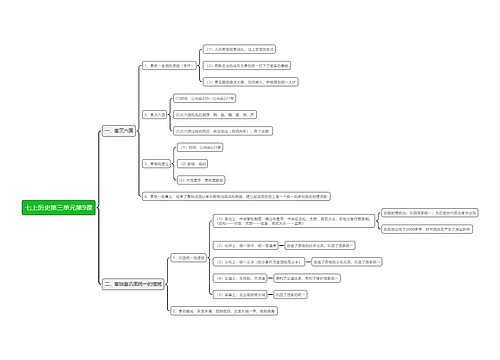七上历史第三单元第9课思维导图