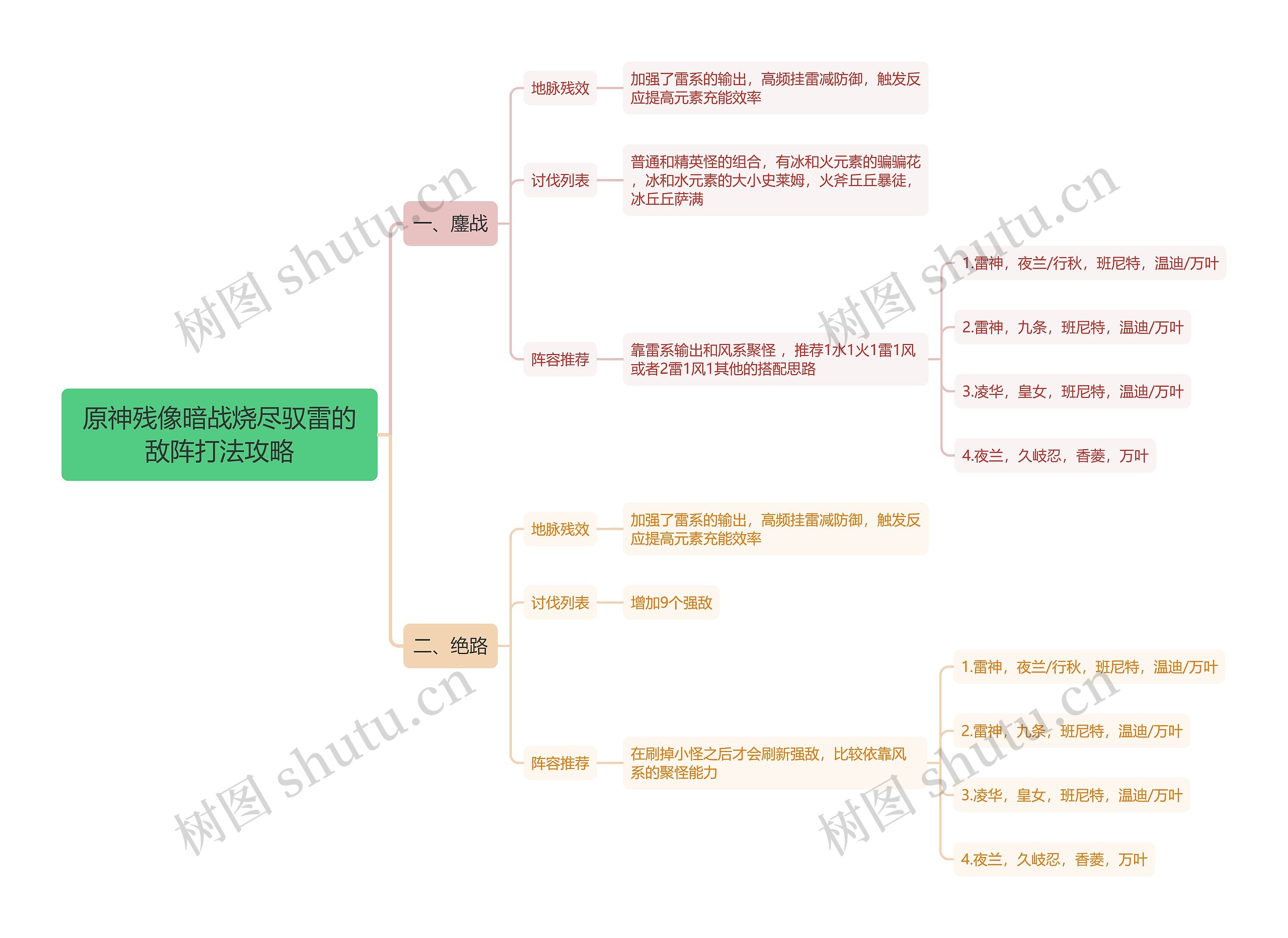 原神残像暗战烧尽驭雷的敌阵打法攻略思维导图 原神残像暗战烧尽驭雷的敌阵打法攻略思维导图
