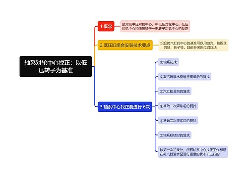 轴系对轮中心找正：以低压转子为基准