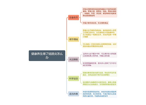 健康养生得了结肠炎怎么办思维导图