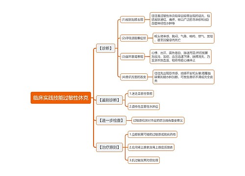 临床实践技能过敏性休克思维导图