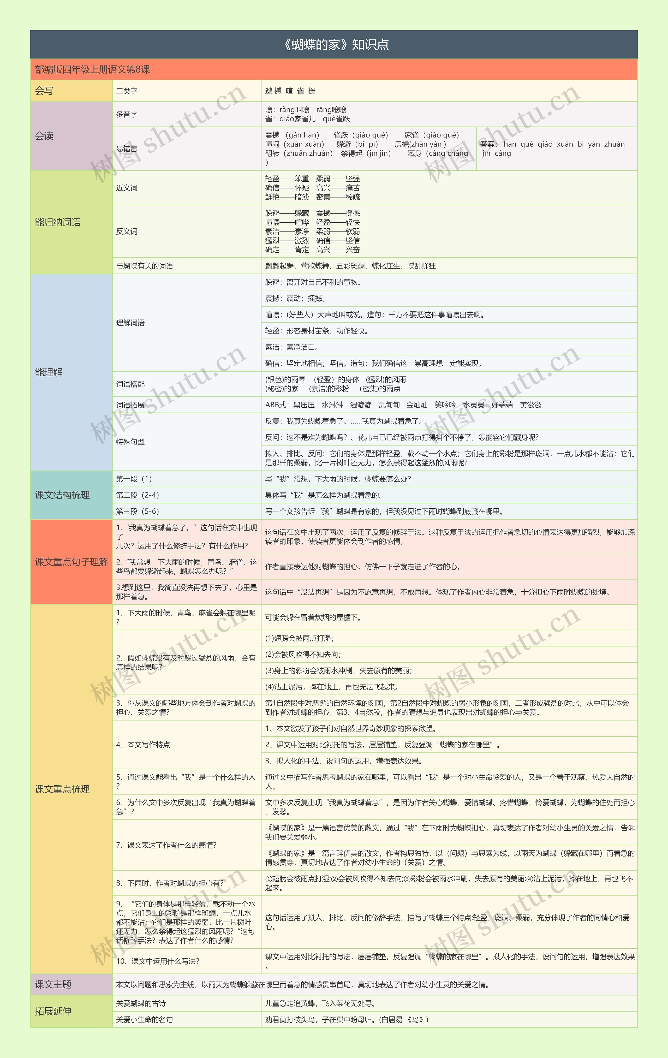 《蝴蝶的家》知识点