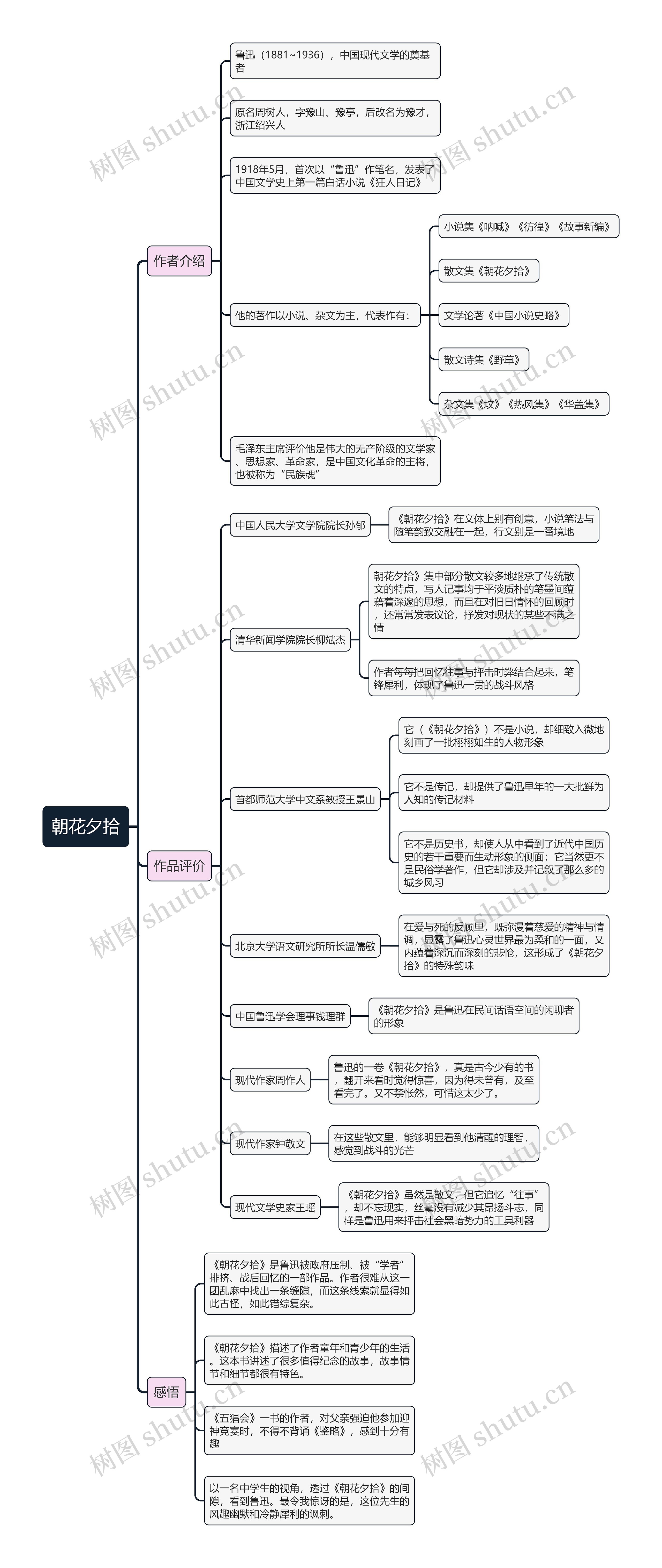 朝花夕拾内容评价思维导图