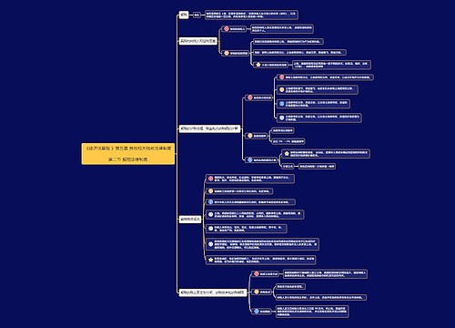 《经济法基础》第五章第2节思维导图