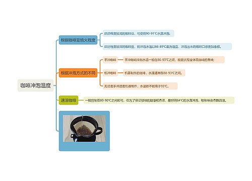 咖啡冲泡温度