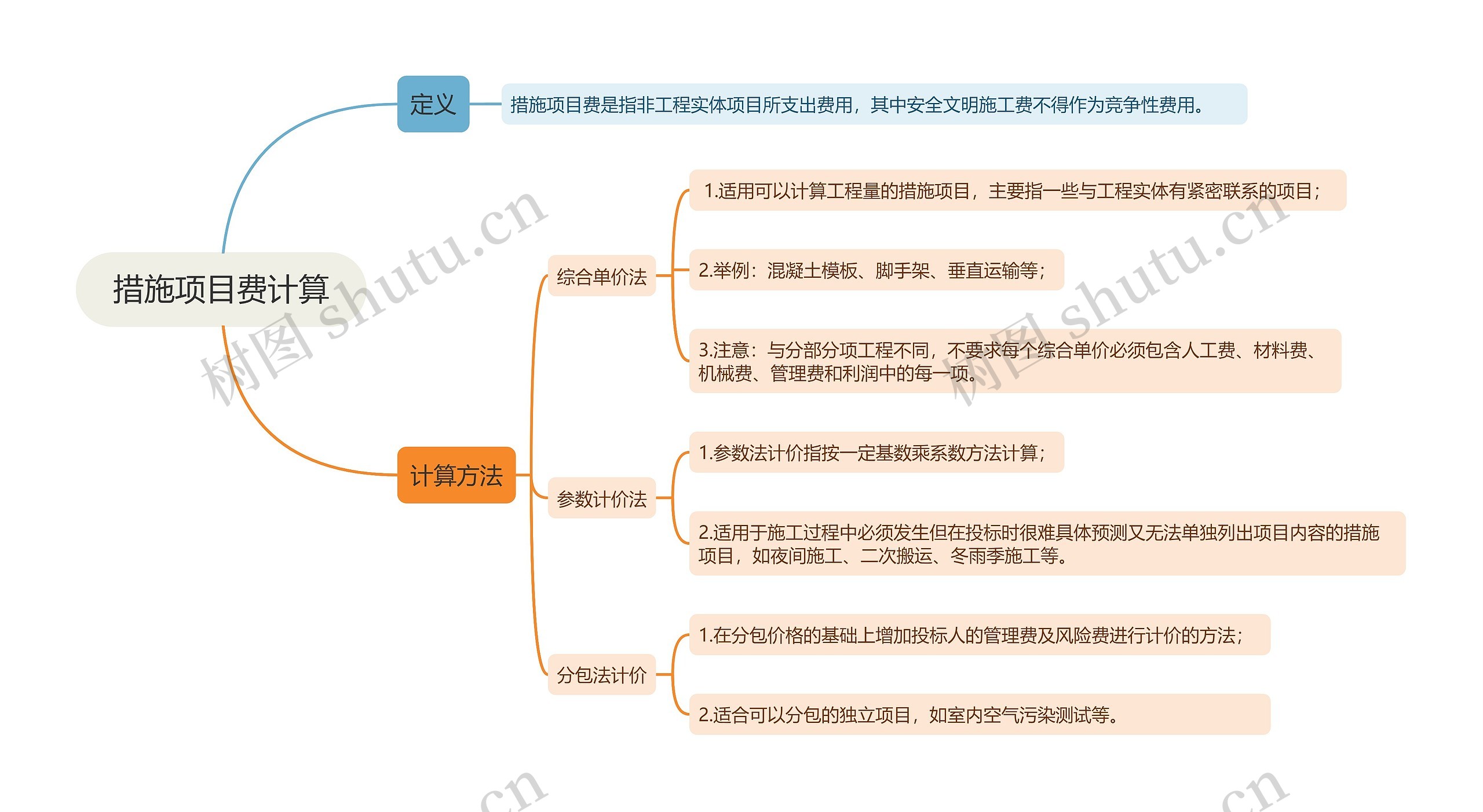 措施项目费计算知识点