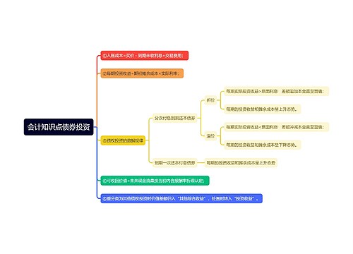 会计知识点债券投资思维导图