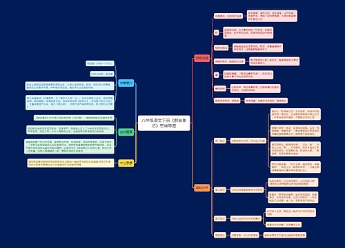 八年级语文下册《醉翁亭记》思维导图