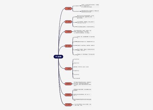 学习管理思维导图