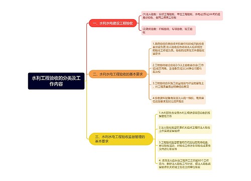 水利工程验收的分类及工作内容