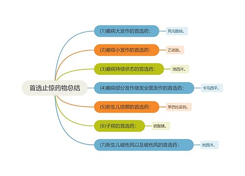 首选止惊药物总结