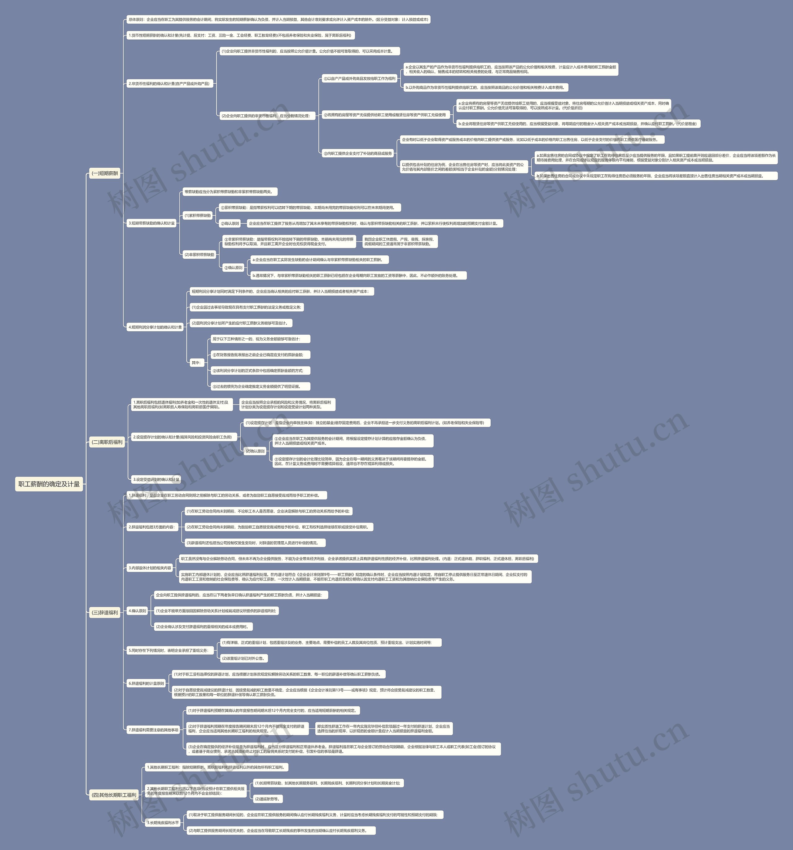 职工薪酬的确定及计量思维导图高清图 职工薪酬的确定及计量思维导图