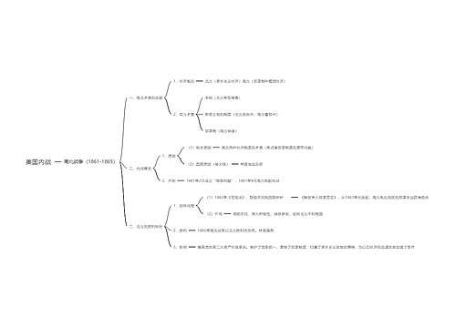 美国内战思维导图