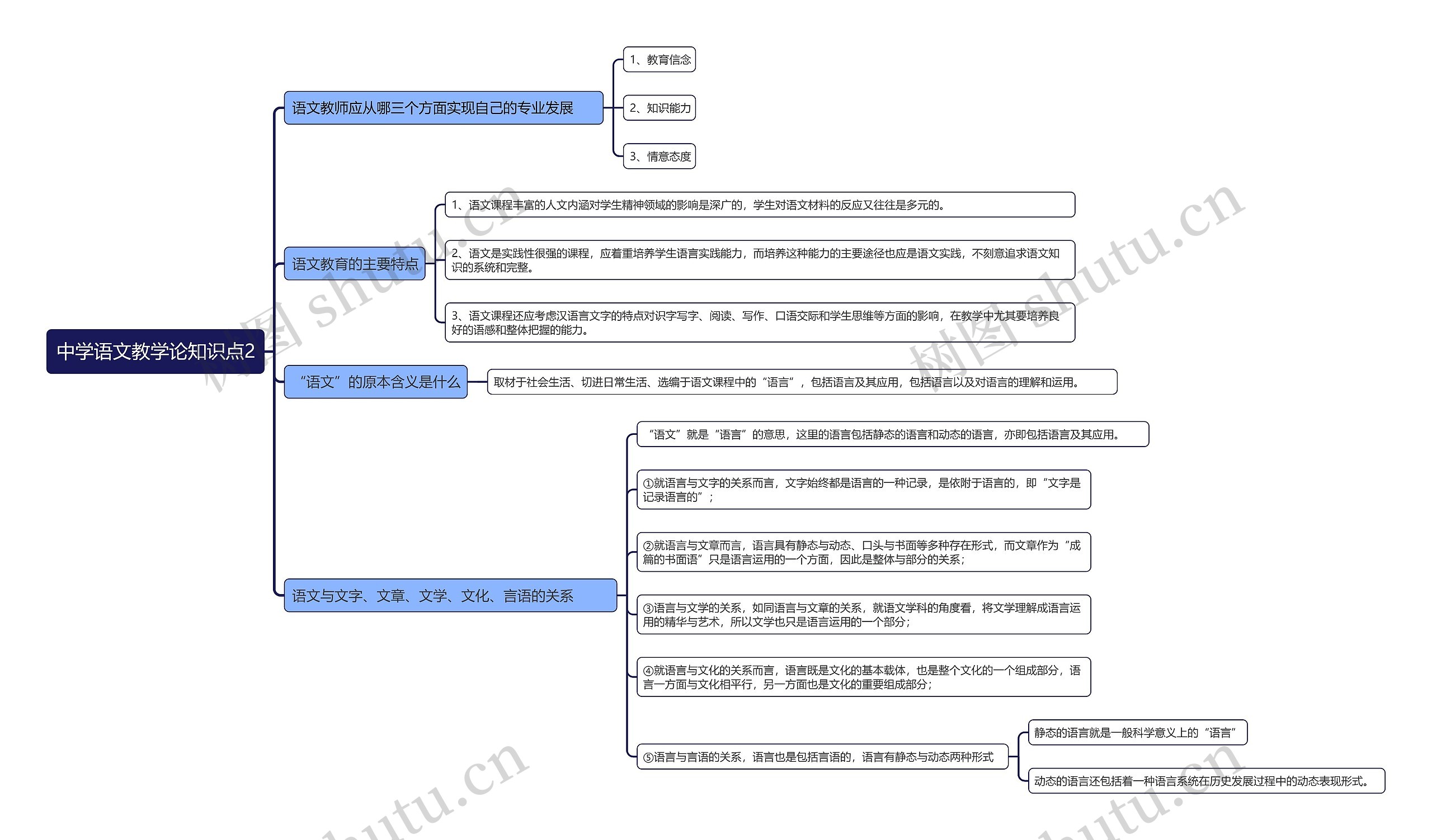 中学语文教学论知识点2思维导图