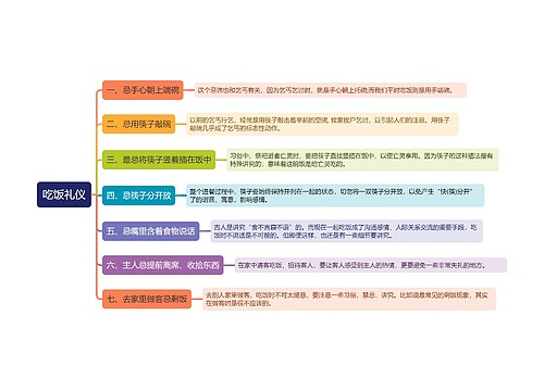 吃饭礼仪常识