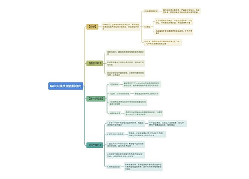 临床实践技能直肠息肉思维导图