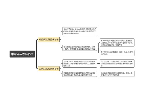 中老年人怎样养生思维导图