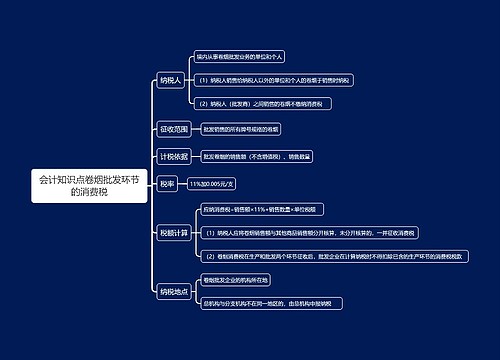 会计知识点卷烟批发环节的消费税思维导图