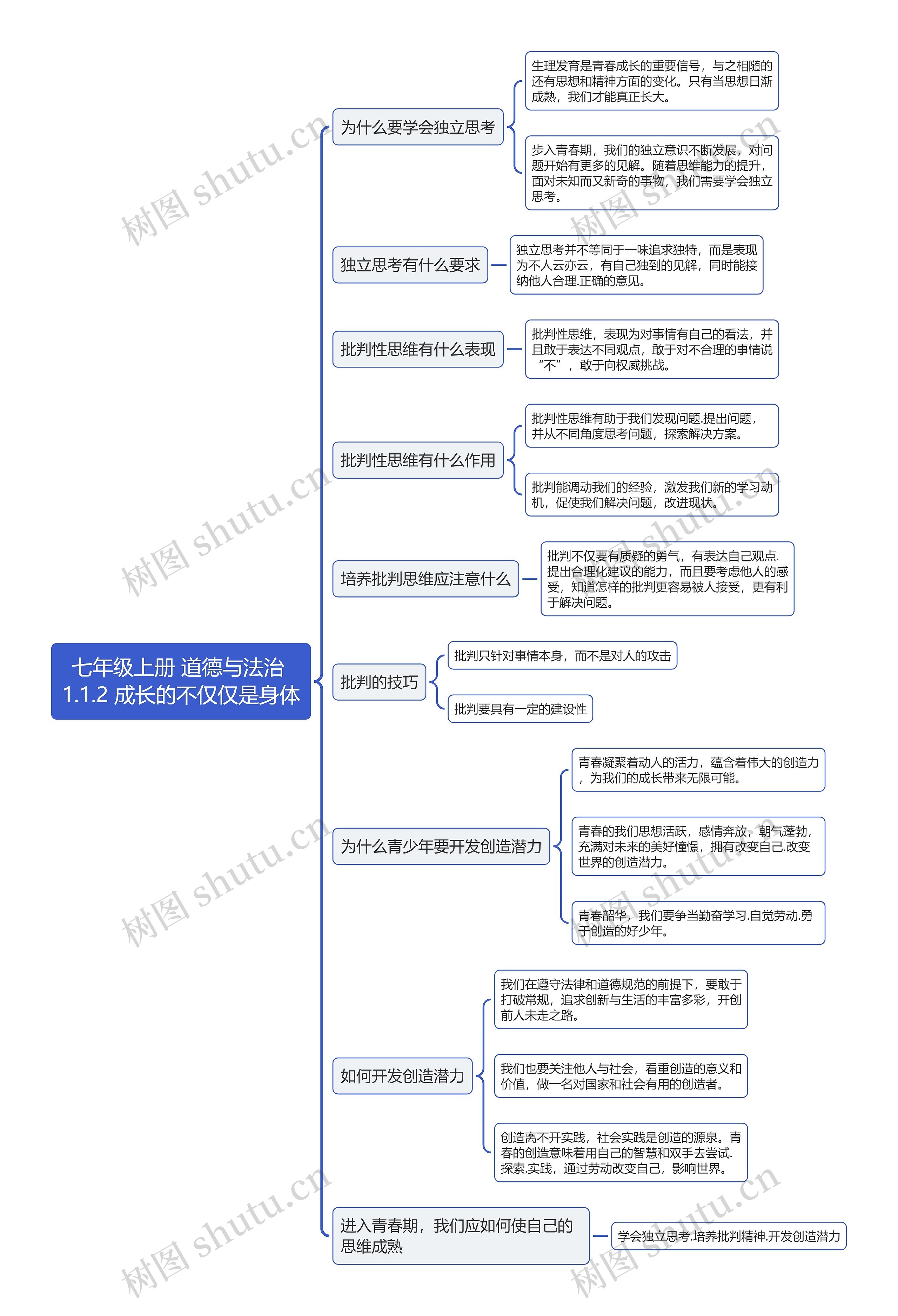 七年级上册 道德与法治 1.1.2 成长的不仅仅是身体思维导图