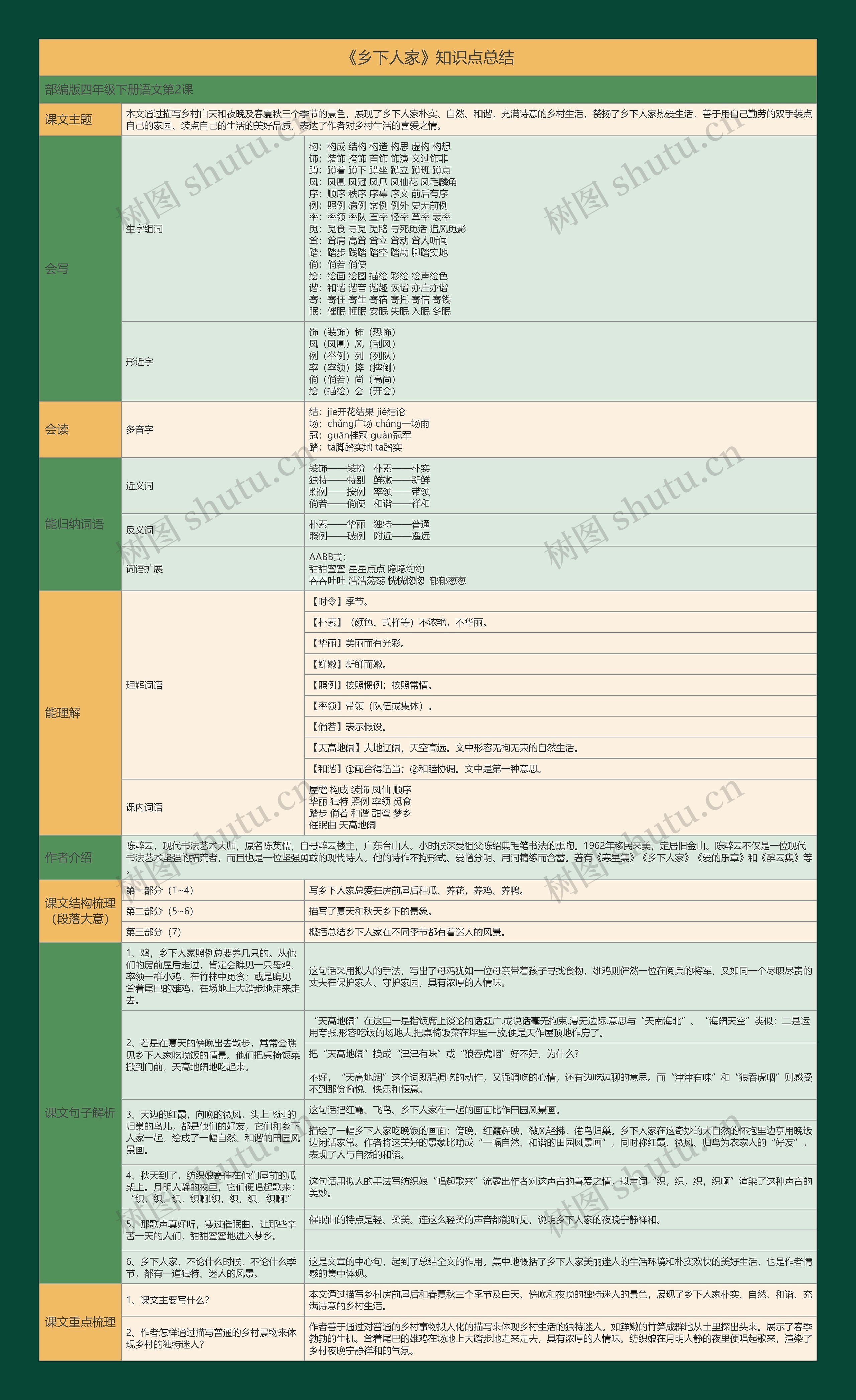 《乡下人家》知识点思维导图