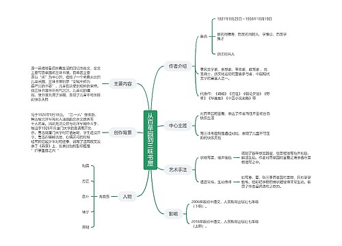 朝花夕拾从百草园到三味书屋思维导图