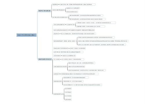 信息科学和语言信息处理能力思维导图思维导图