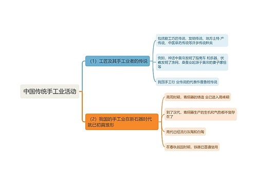 中国传统手工业活动思维导图