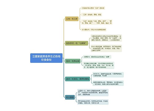 立夏家庭美食养生记各地饮食食俗思维导图