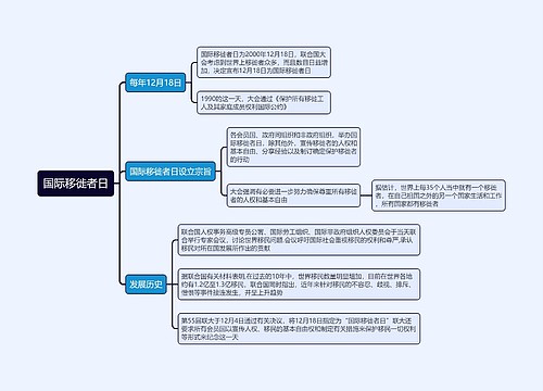 国际移徙者日思维导图思维导图