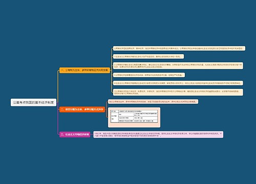 公基考点我国的基本经济制度思维导图