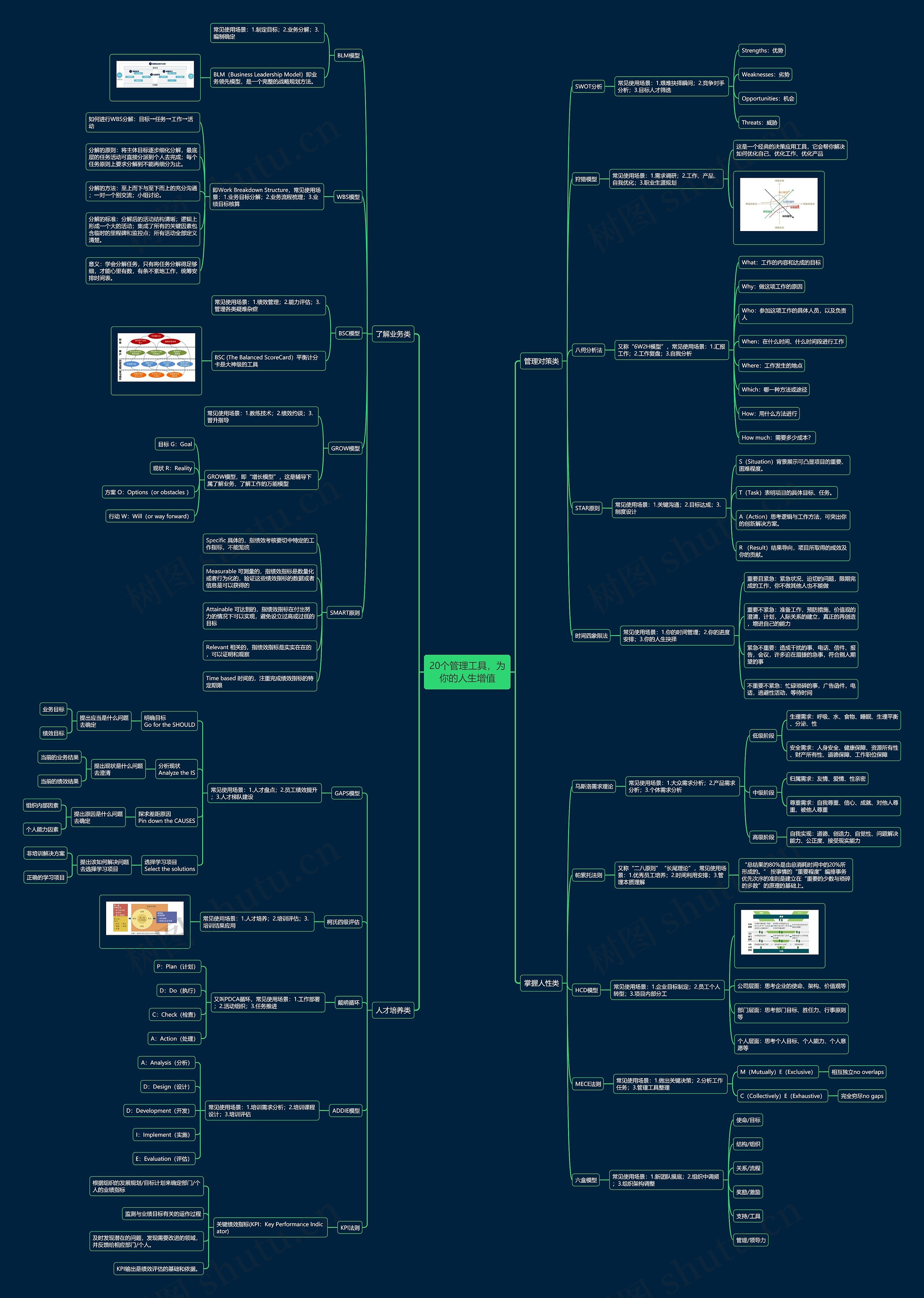 20个管理工具思维导图高清图 20个管理工具思维导图