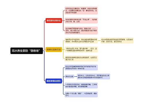 雨水养生要防倒春寒思维导图