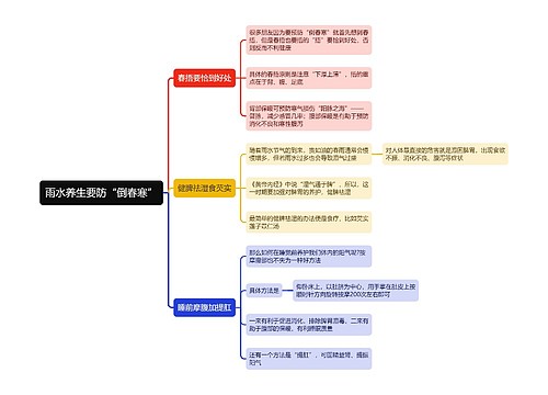 雨水养生要防倒春寒思维导图