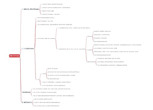 美国1787年宪法思维导图