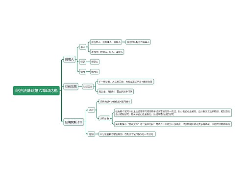 经济法基础第六章印花税思维导图