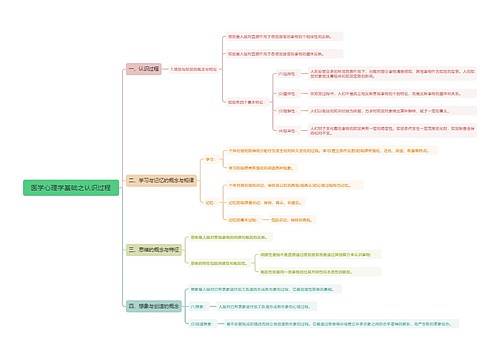 医学心理学基础之认识过程