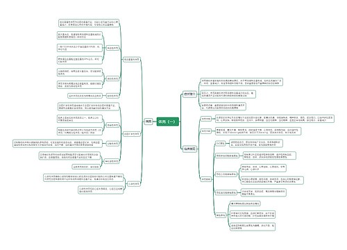 休克（一）思维导图