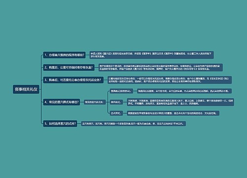 丧事相关礼仪思维导图