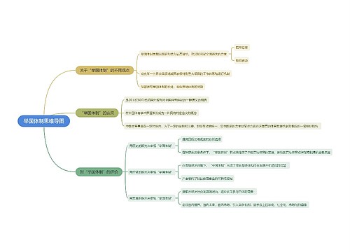 举国体制思维导图