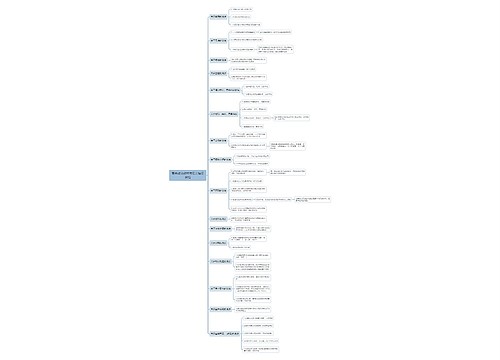 高中政治常见关键词总结思维导图