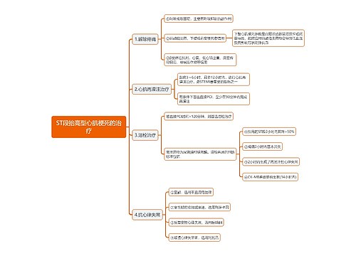 ST段抬高型心肌梗死的治疗思维导图