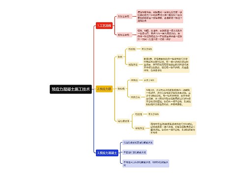 预应力混凝土施工技术