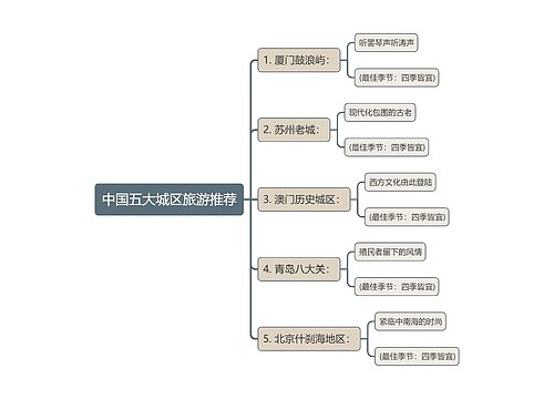 中国几大旅游推荐汇总专辑-4