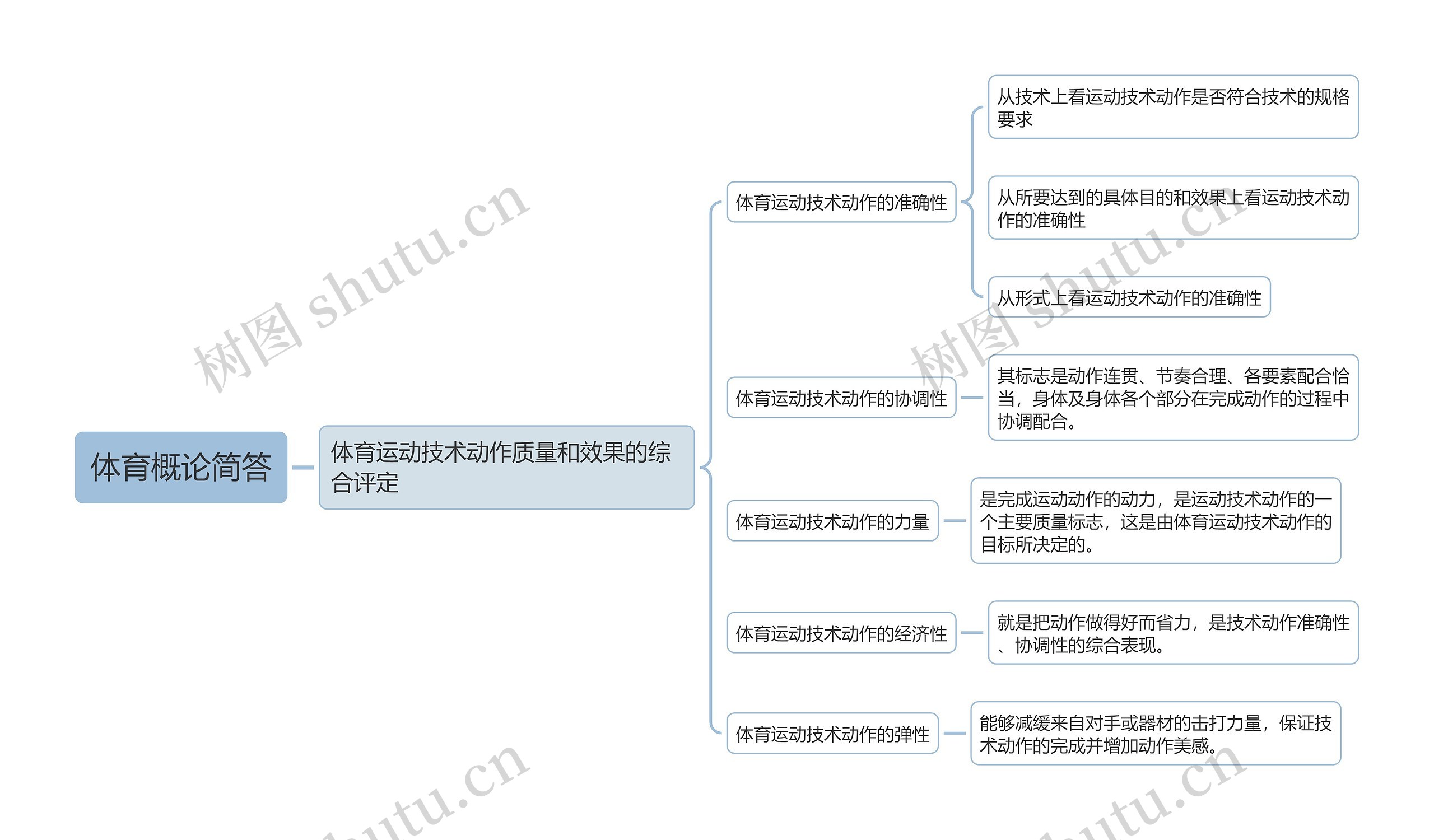 体育概论简答