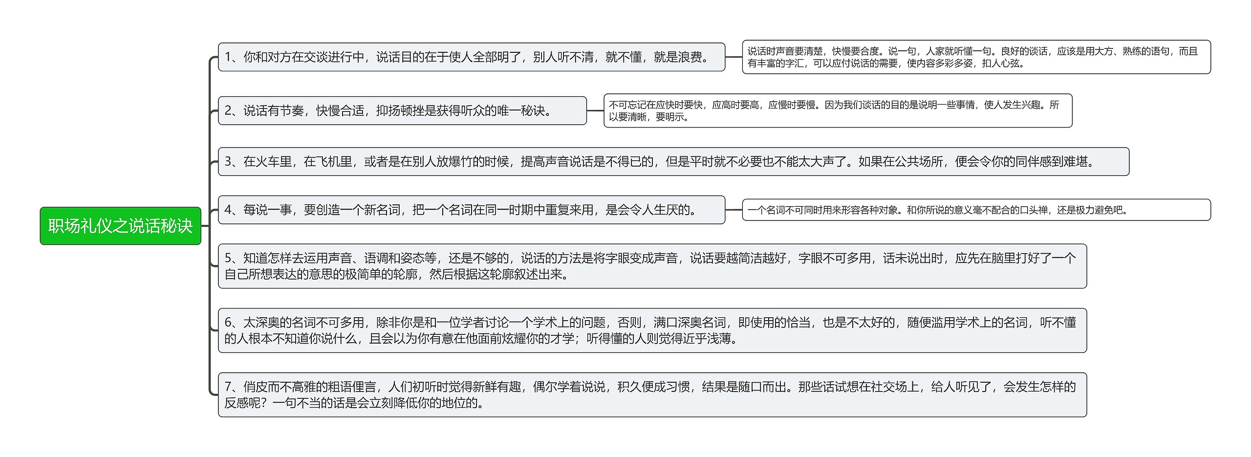 职场礼仪之说话秘诀