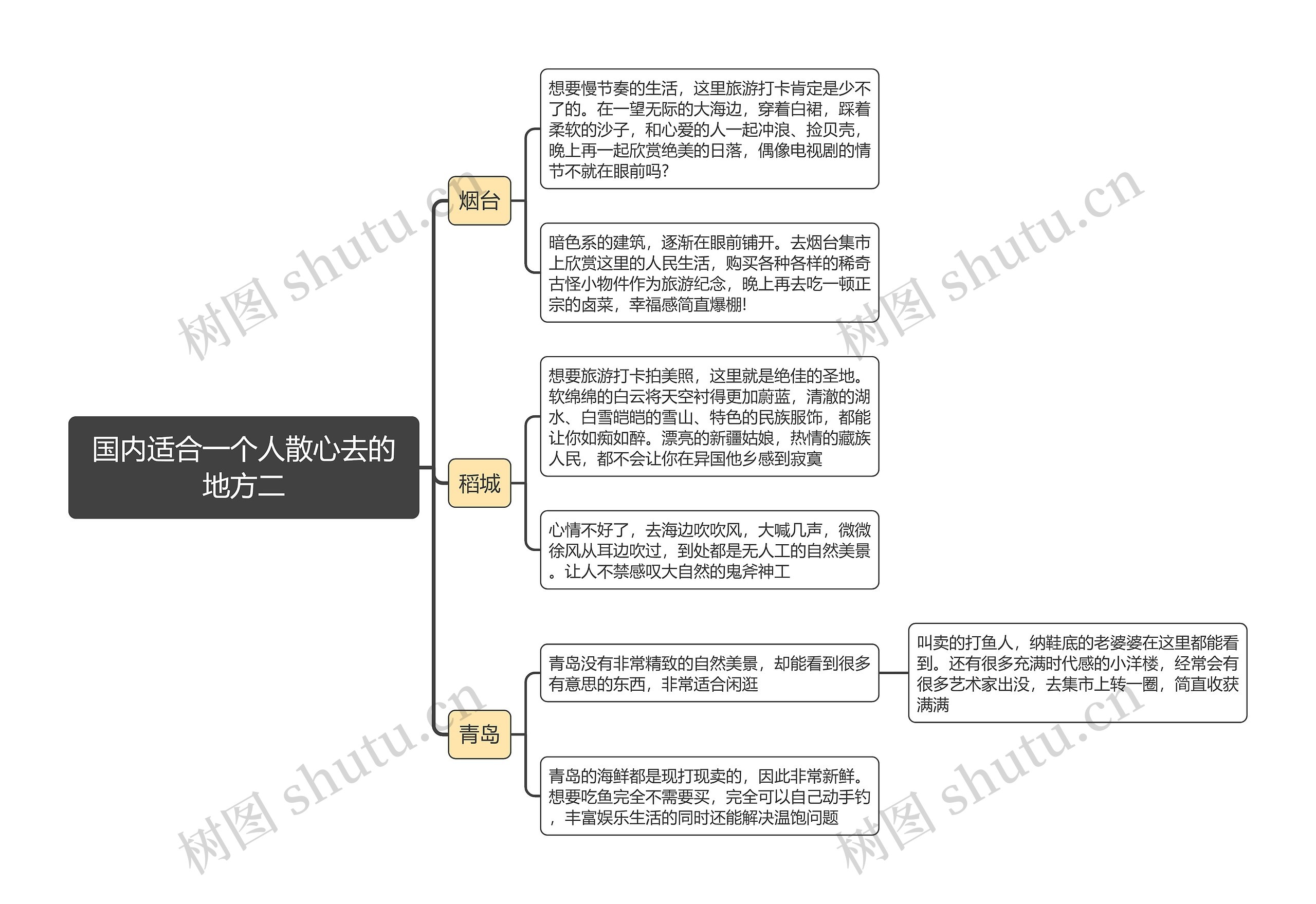 国内适合一个人散心去的地方二思维导图