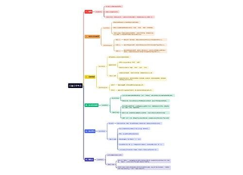 公基公文考点思维导图