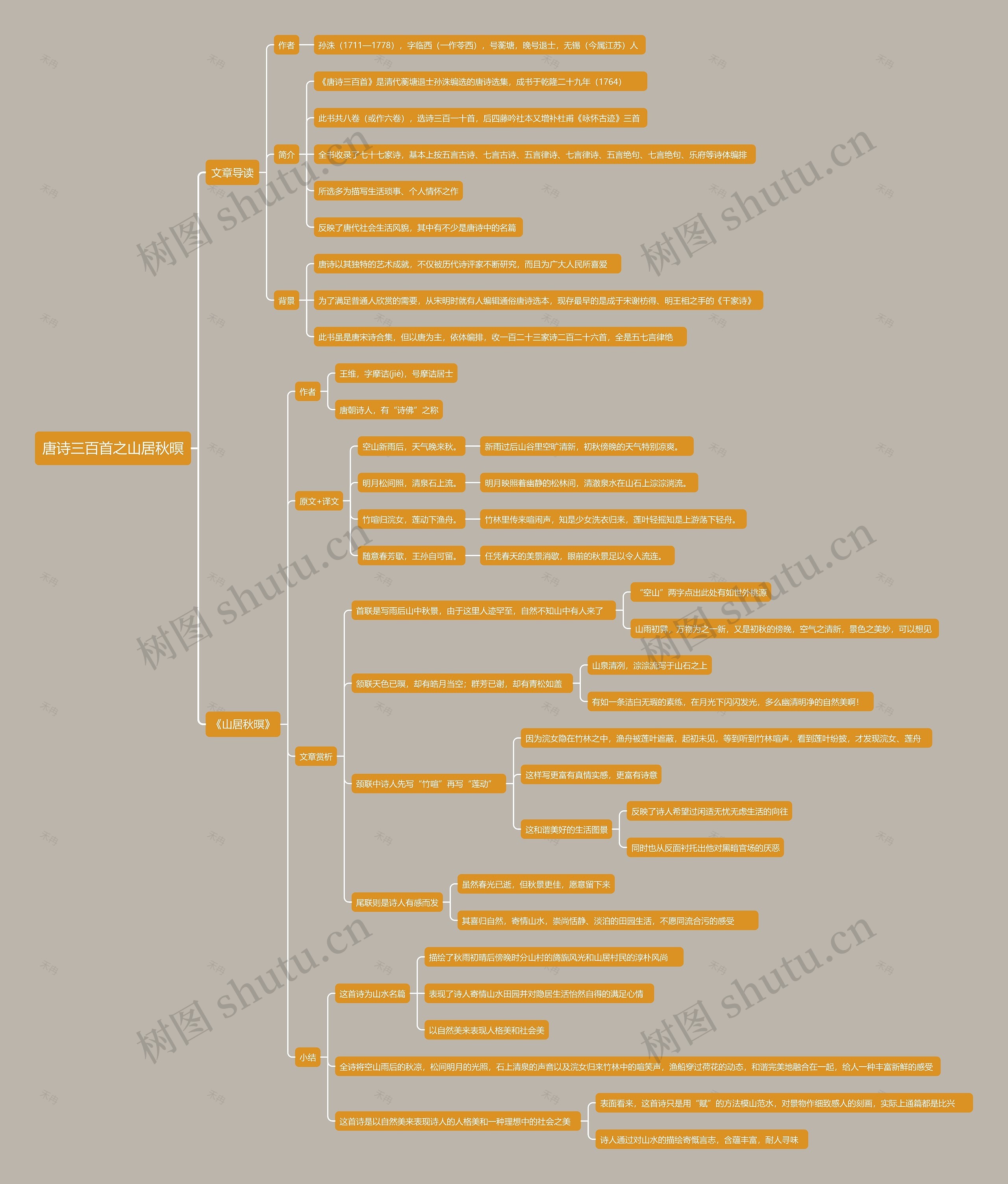 唐诗三百首之山居秋暝思维导图