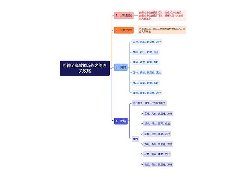 原神至高效能淬炼之剑通关攻略思维导图