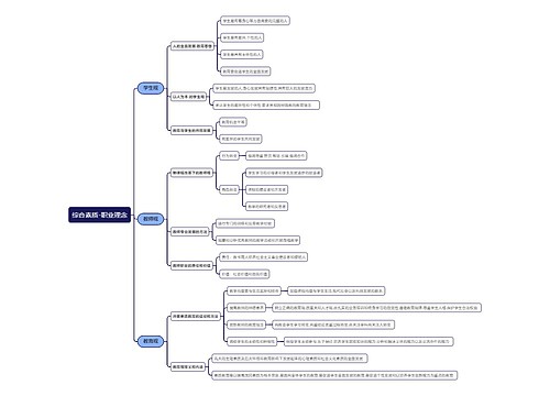 综合素质-职业理念思维导图